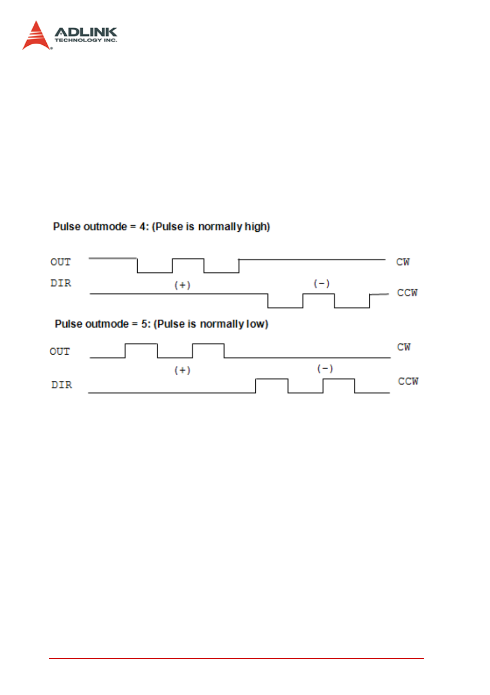 ADLINK PCI-8154 User Manual | Page 78 / 228