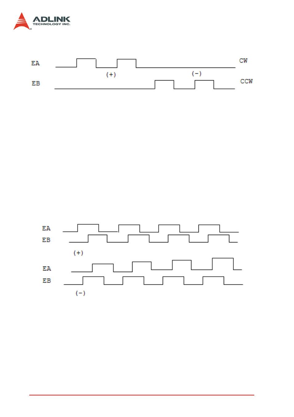 ADLINK PCI-8154 User Manual | Page 80 / 228