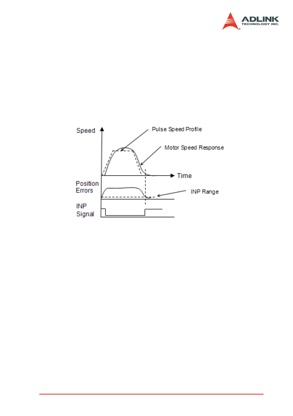 3 in position signal, 4 servo alarm signal, In position signal servo alarm signal | ADLINK PCI-8154 User Manual | Page 81 / 228