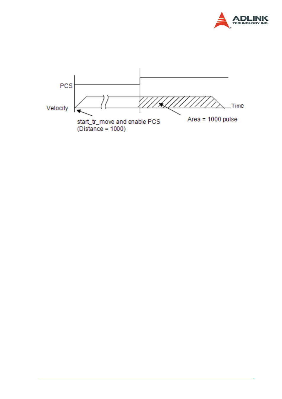 4 positioning start switch, 5 counter clear switch, 6 counter latch switch | 7 emergency stop input | ADLINK PCI-8154 User Manual | Page 85 / 228