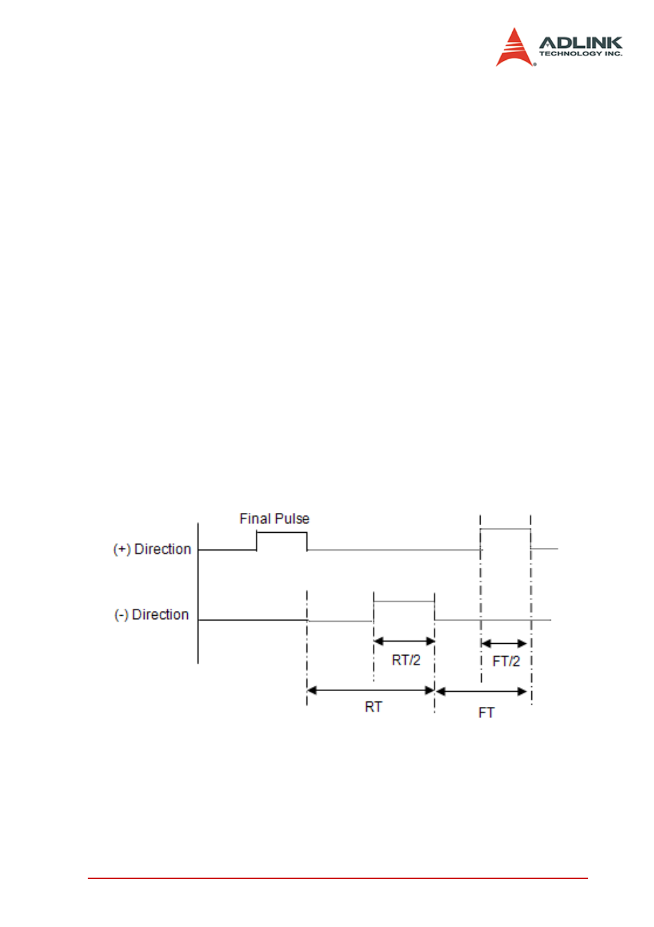 7 other motion functions, 1 backlash compensation and slip corrections, 2 vibration restriction function | Other motion functions | ADLINK PCI-8154 User Manual | Page 91 / 228