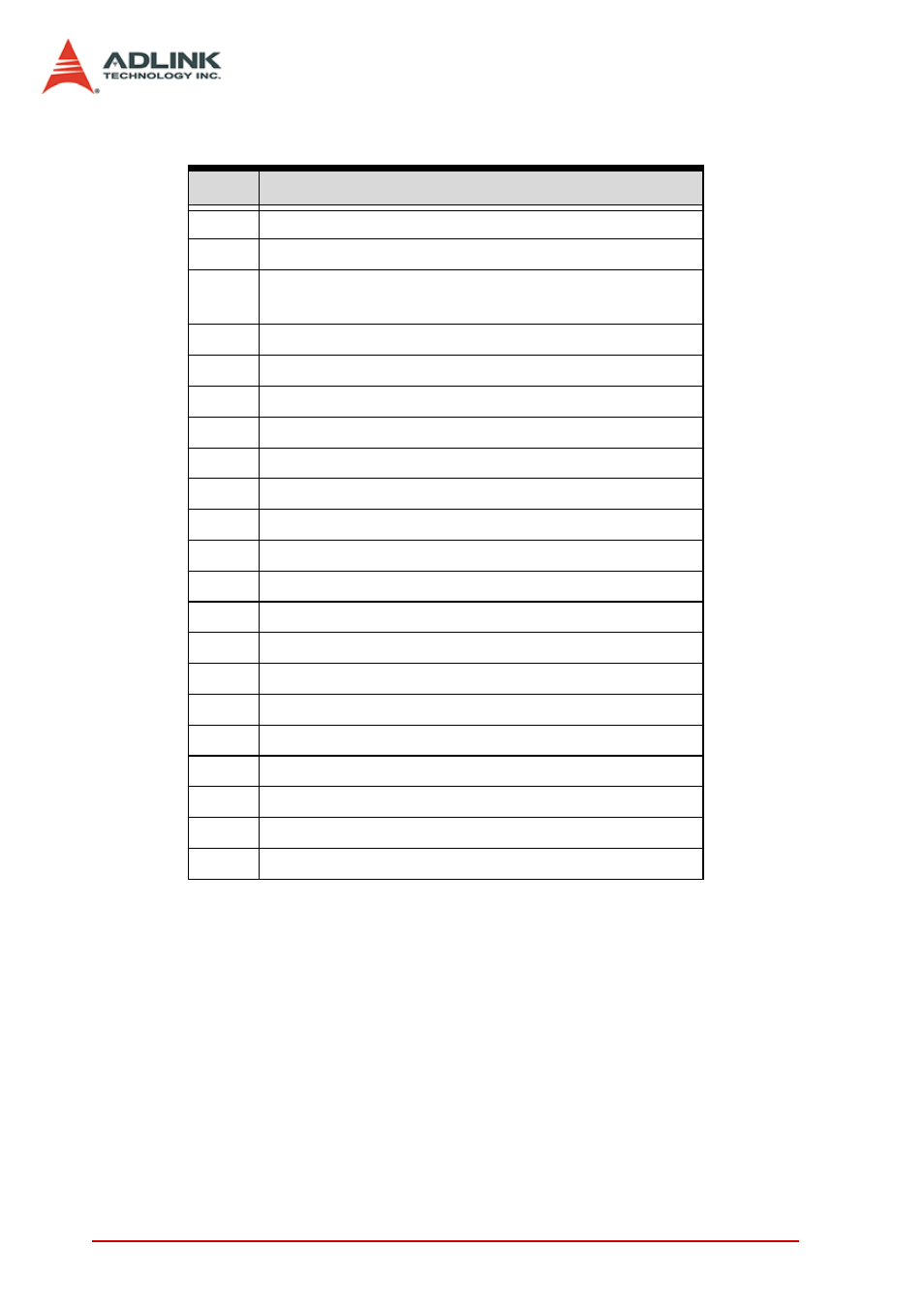 Table 4-1: motion interrupt source bit settings | ADLINK PCI-8154 User Manual | Page 94 / 228