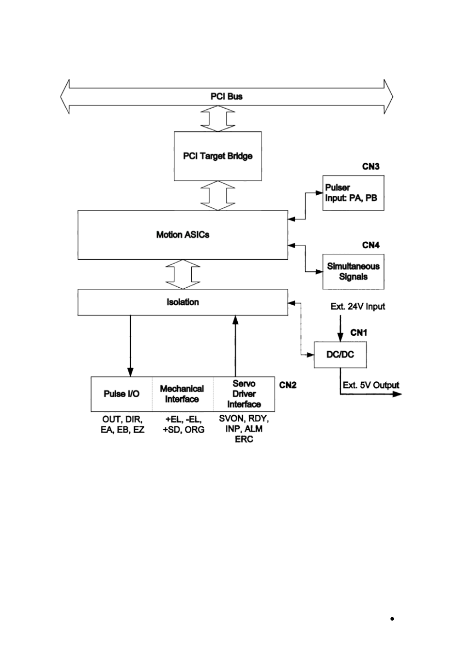 ADLINK PCI-8134A User Manual | Page 13 / 175