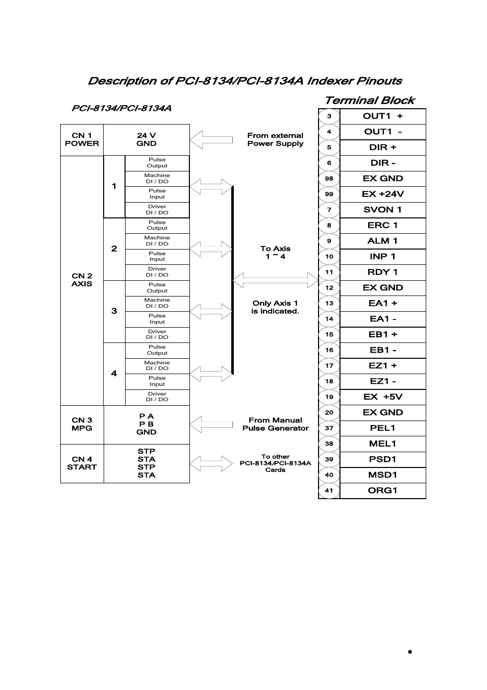 Terminal block, Connection example • 129, Figure 8.1 general description of wiring | ADLINK PCI-8134A User Manual | Page 143 / 175