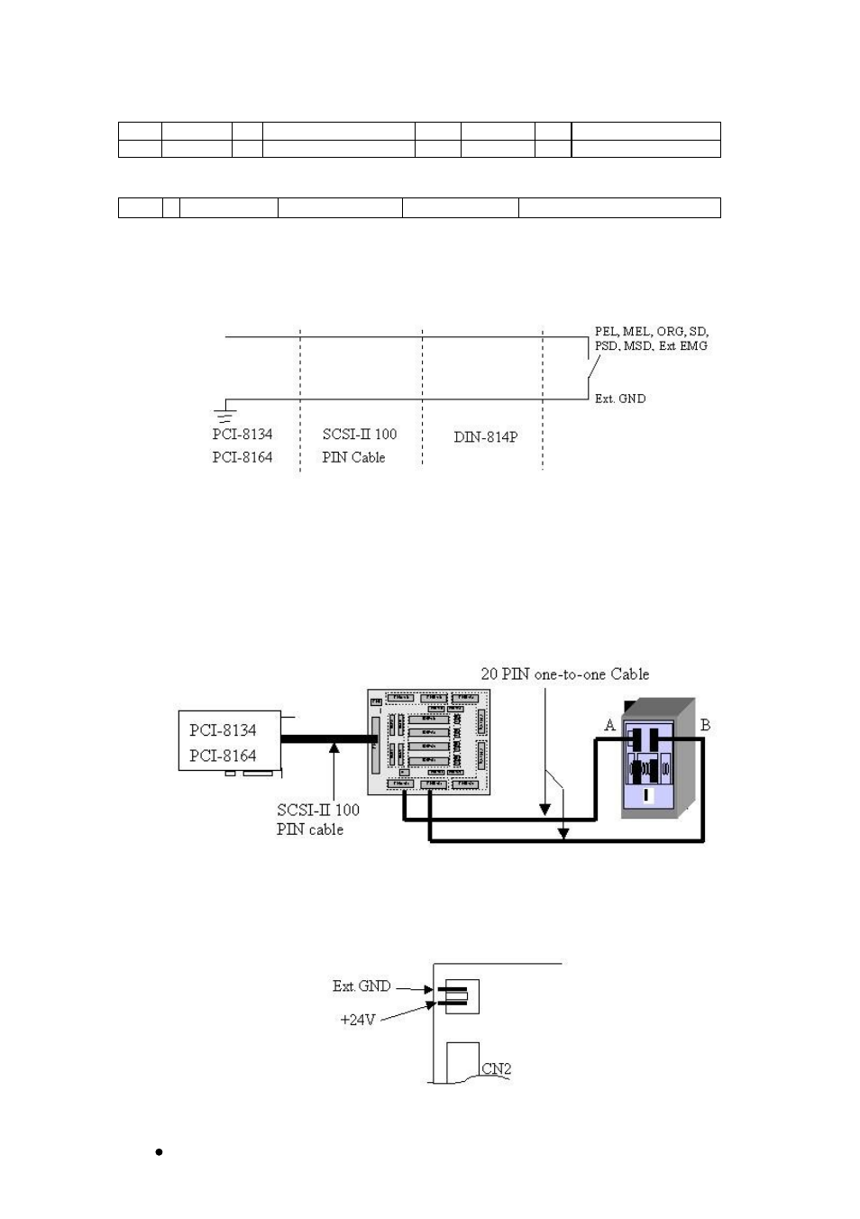 How to wire | ADLINK PCI-8134A User Manual | Page 150 / 175