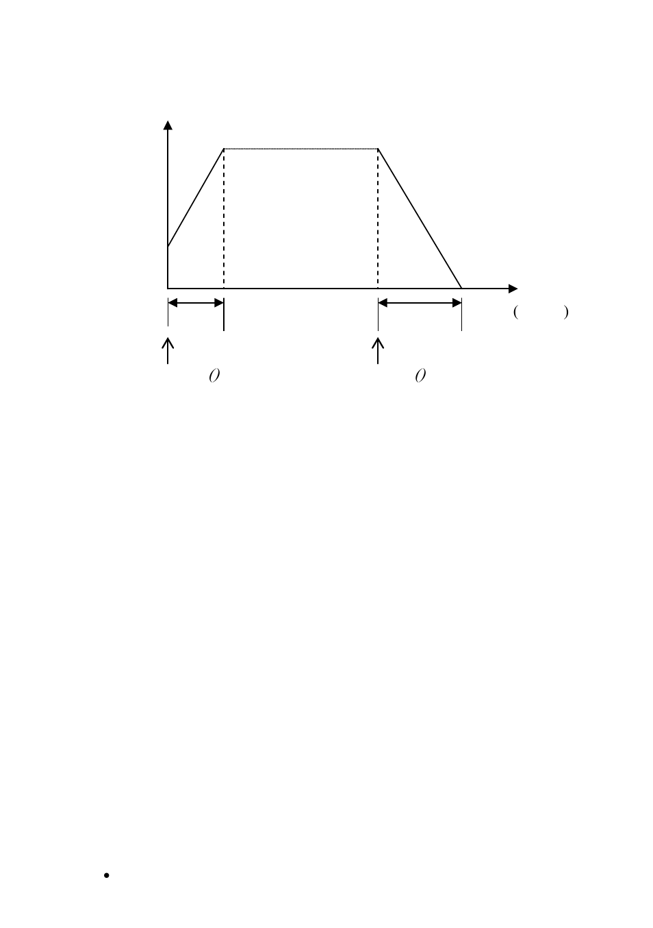 3 trapezoidal motion, Trapezoidal motion | ADLINK PCI-8134A User Manual | Page 44 / 175