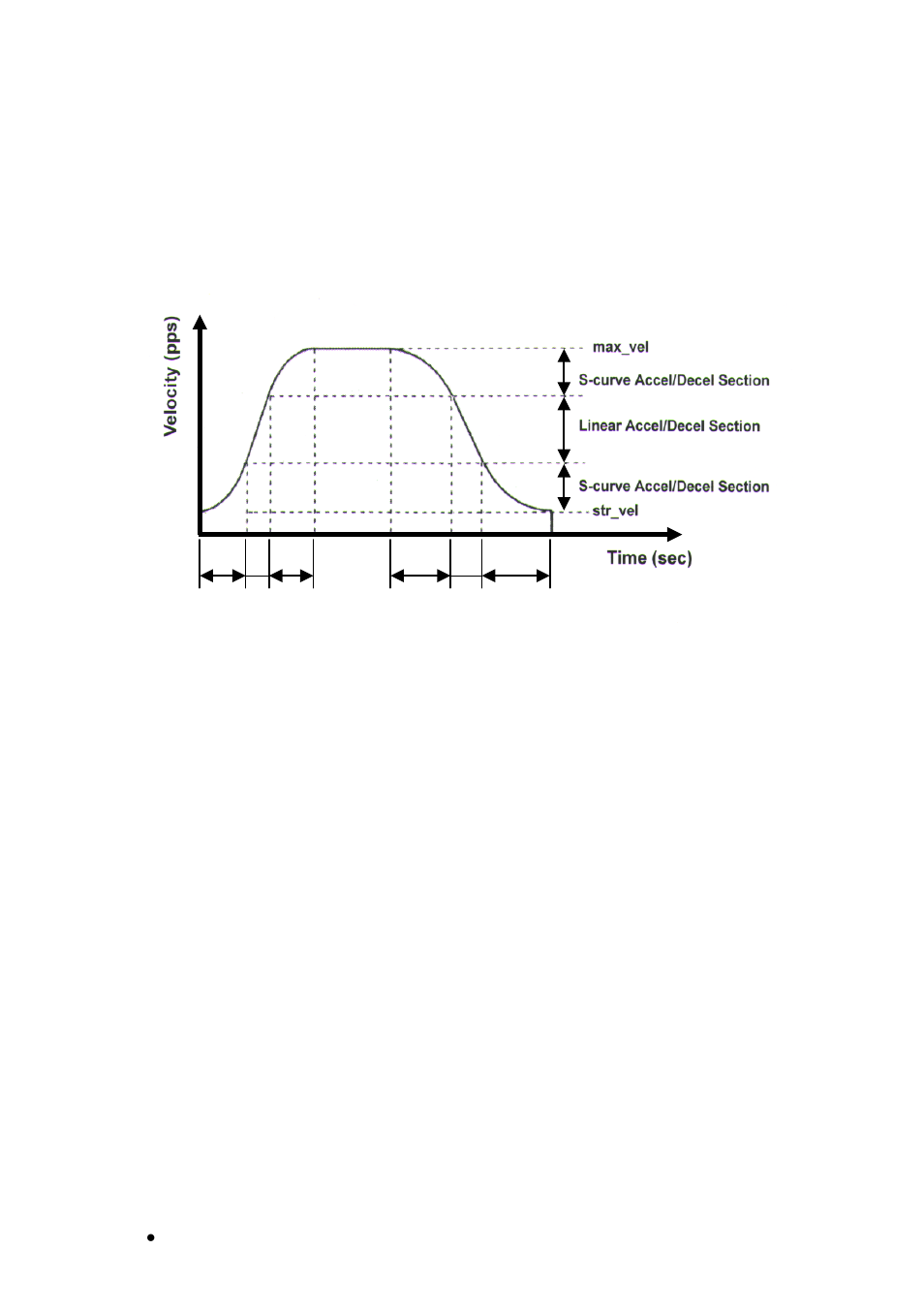 ADLINK PCI-8134A User Manual | Page 48 / 175
