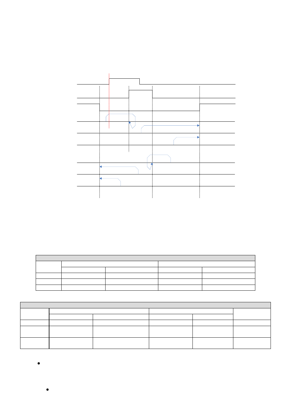 50 • operations | ADLINK PCI-8134A User Manual | Page 60 / 175