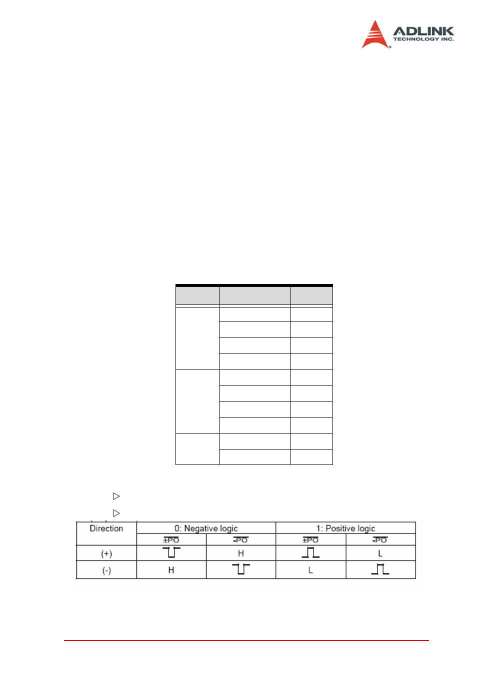 8144_set_pls_outmode | ADLINK PCI-8144 User Manual | Page 101 / 166