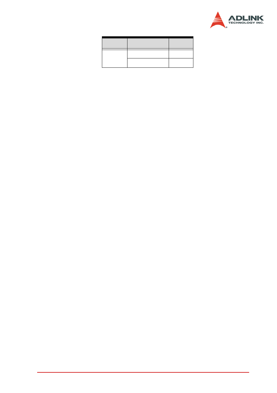 ADLINK PCI-8144 User Manual | Page 105 / 166