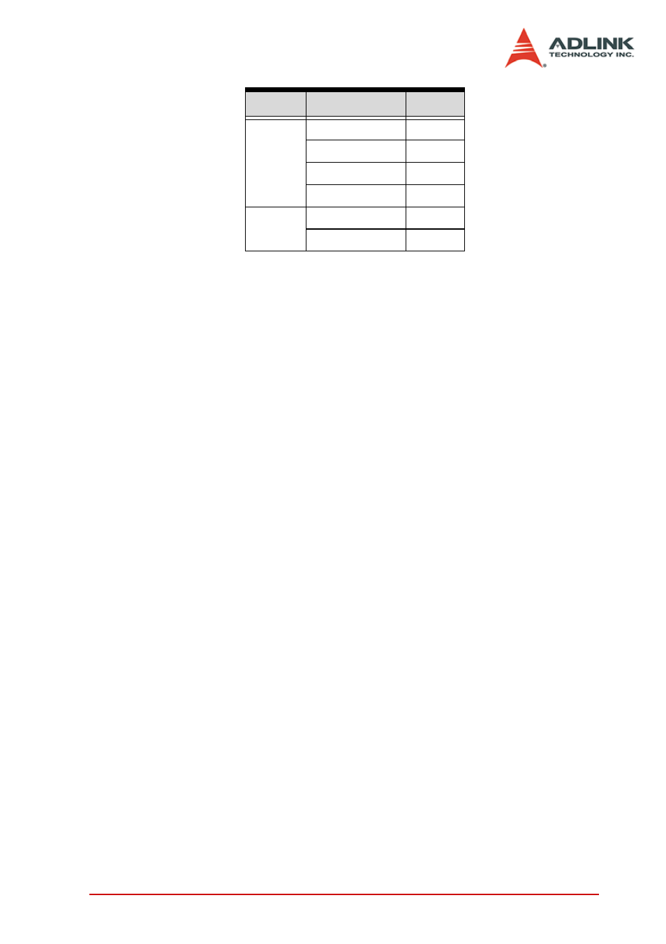 ADLINK PCI-8144 User Manual | Page 109 / 166