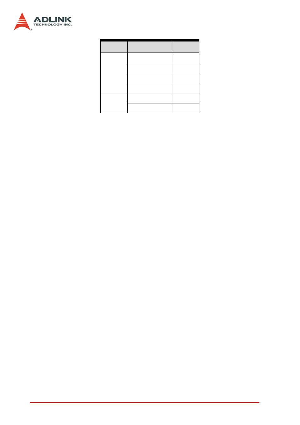 ADLINK PCI-8144 User Manual | Page 112 / 166