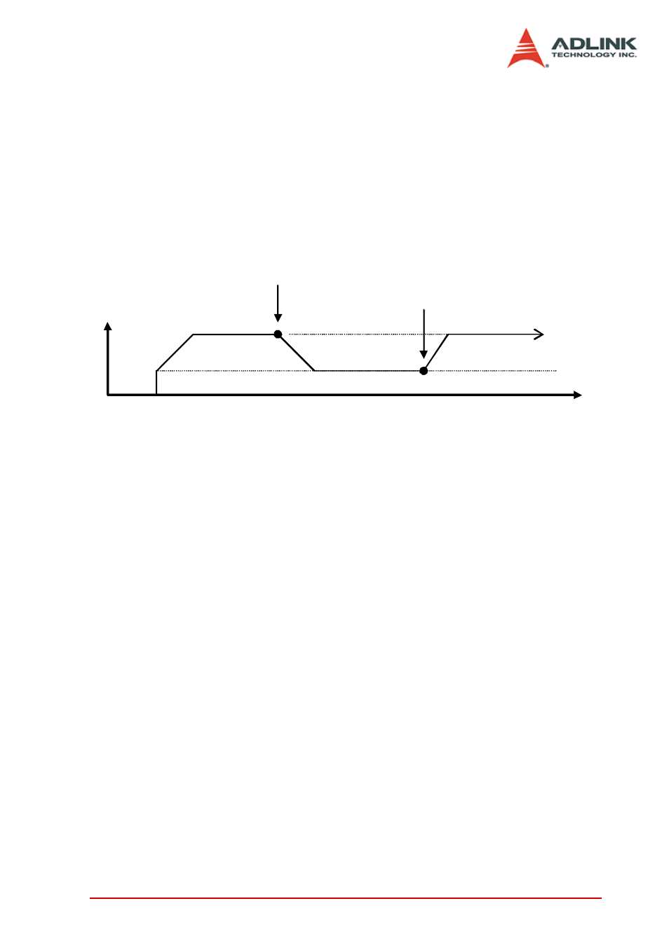 8144_speed_up | ADLINK PCI-8144 User Manual | Page 123 / 166