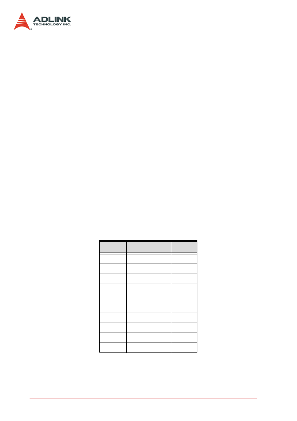 8144_enable_org_stop | ADLINK PCI-8144 User Manual | Page 126 / 166