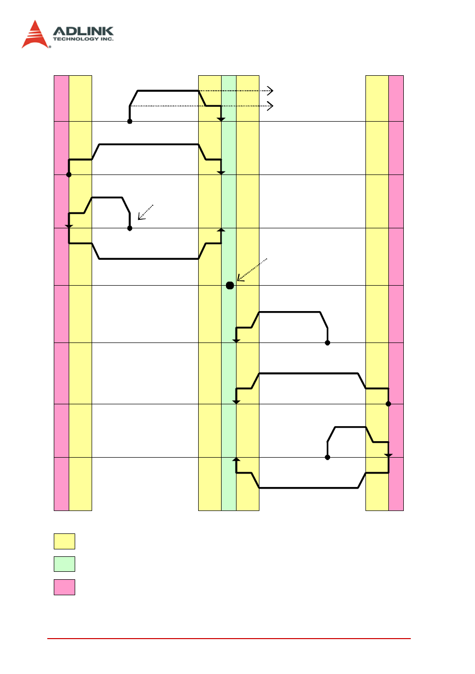 ADLINK PCI-8144 User Manual | Page 134 / 166