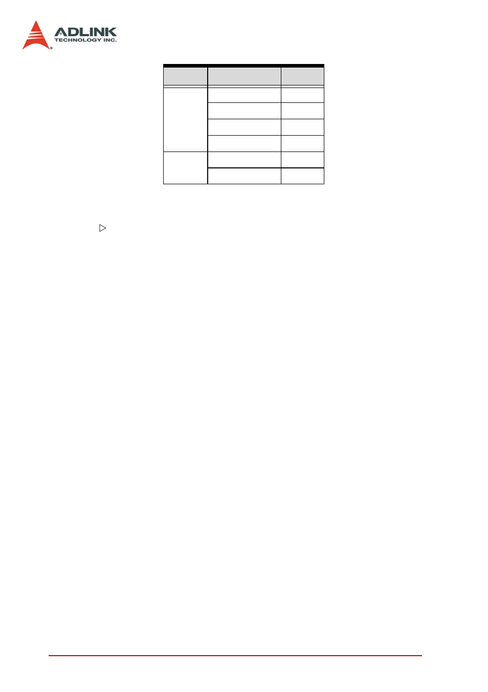 ADLINK PCI-8144 User Manual | Page 142 / 166