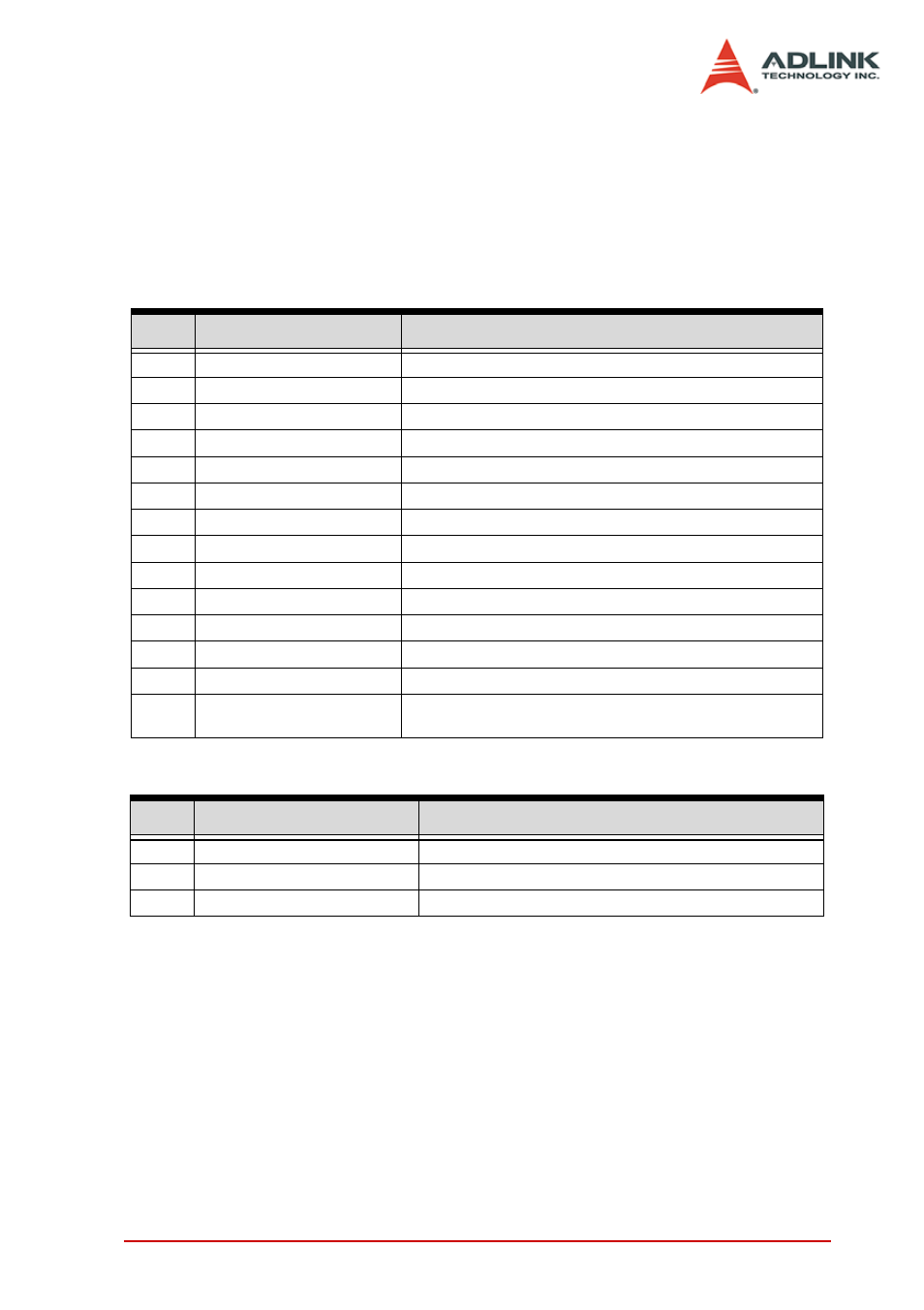 7 function return code, 7function return code | ADLINK PCI-8144 User Manual | Page 165 / 166