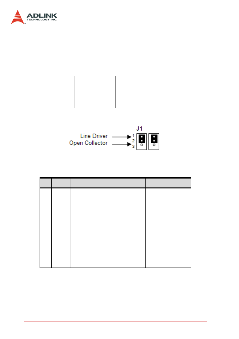 7 jp2 direct control to stepper, Jp2 direct control to stepper, Table 2-2: jp2 direct control to stepper | ADLINK PCI-8144 User Manual | Page 24 / 166