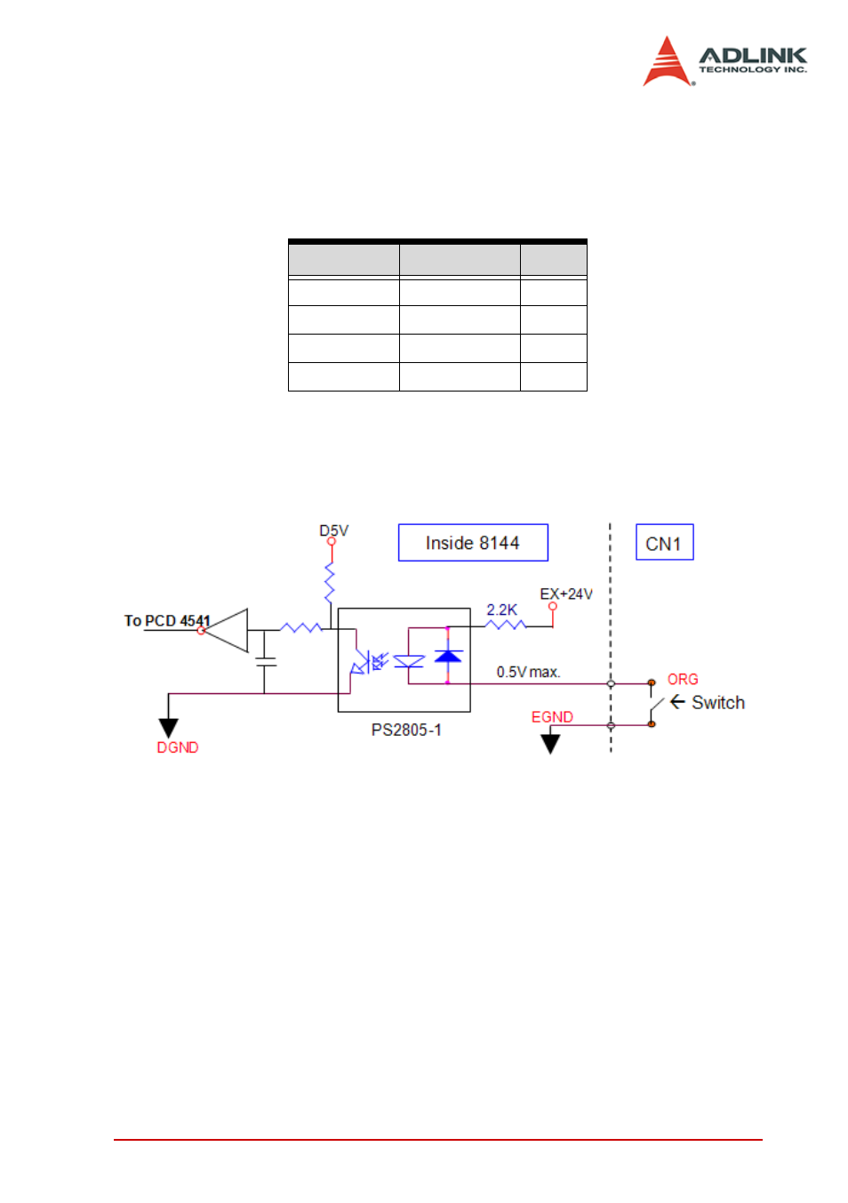 2 origin signal org, Origin signal org | ADLINK PCI-8144 User Manual | Page 31 / 166