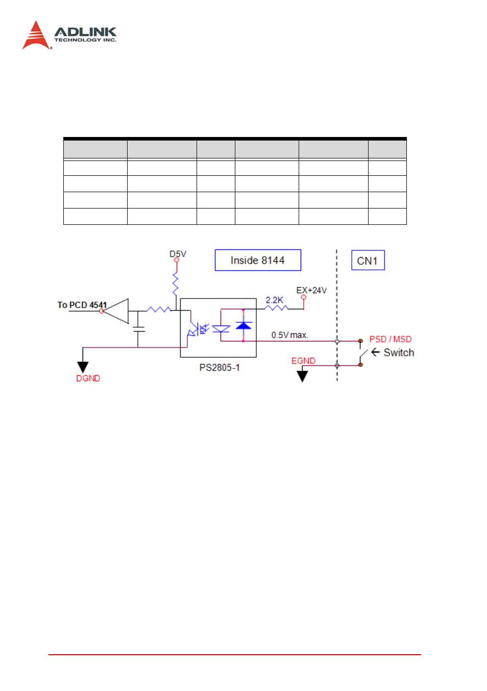 3 slow down input signal, Slow down input signal | ADLINK PCI-8144 User Manual | Page 32 / 166