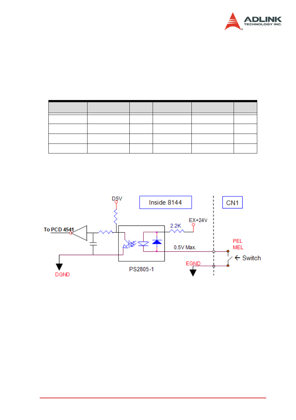 4 end-limit signals pel and mel, End-limit signals pel and mel | ADLINK PCI-8144 User Manual | Page 33 / 166