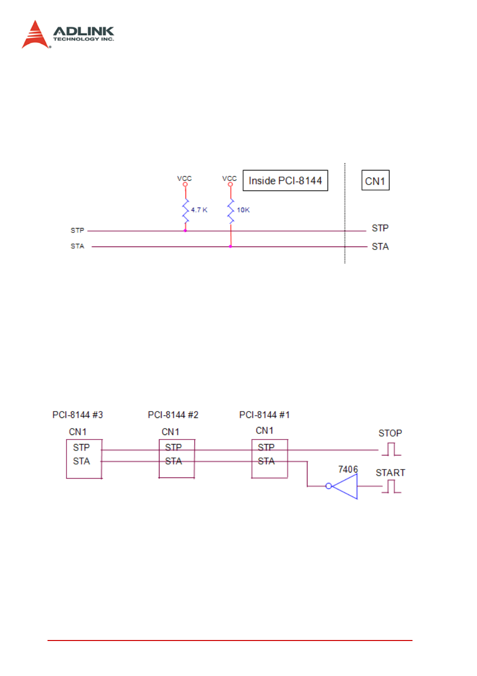 5 simultaneously start/stop signals sta and stp, Simultaneously start/stop signals sta and stp | ADLINK PCI-8144 User Manual | Page 34 / 166