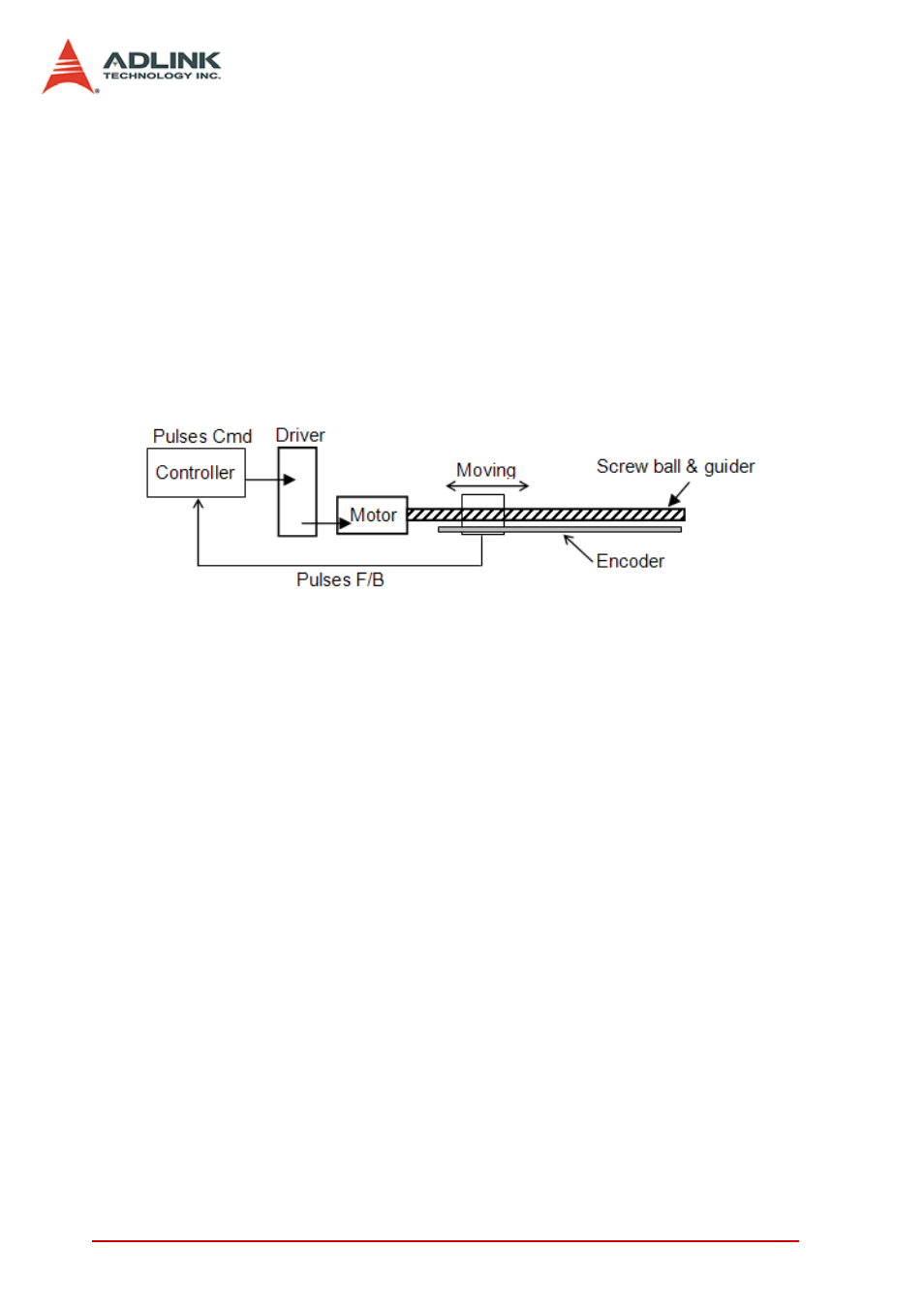 2 absolute and relative position move, Absolute and relative position move | ADLINK PCI-8144 User Manual | Page 44 / 166