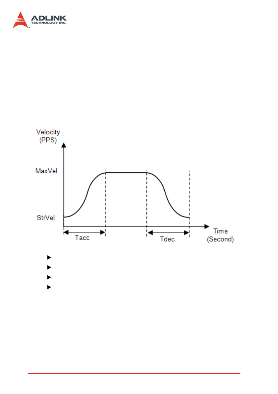 4 s-curve and bell-curve speed profile, S-curve and bell-curve speed profile | ADLINK PCI-8144 User Manual | Page 46 / 166