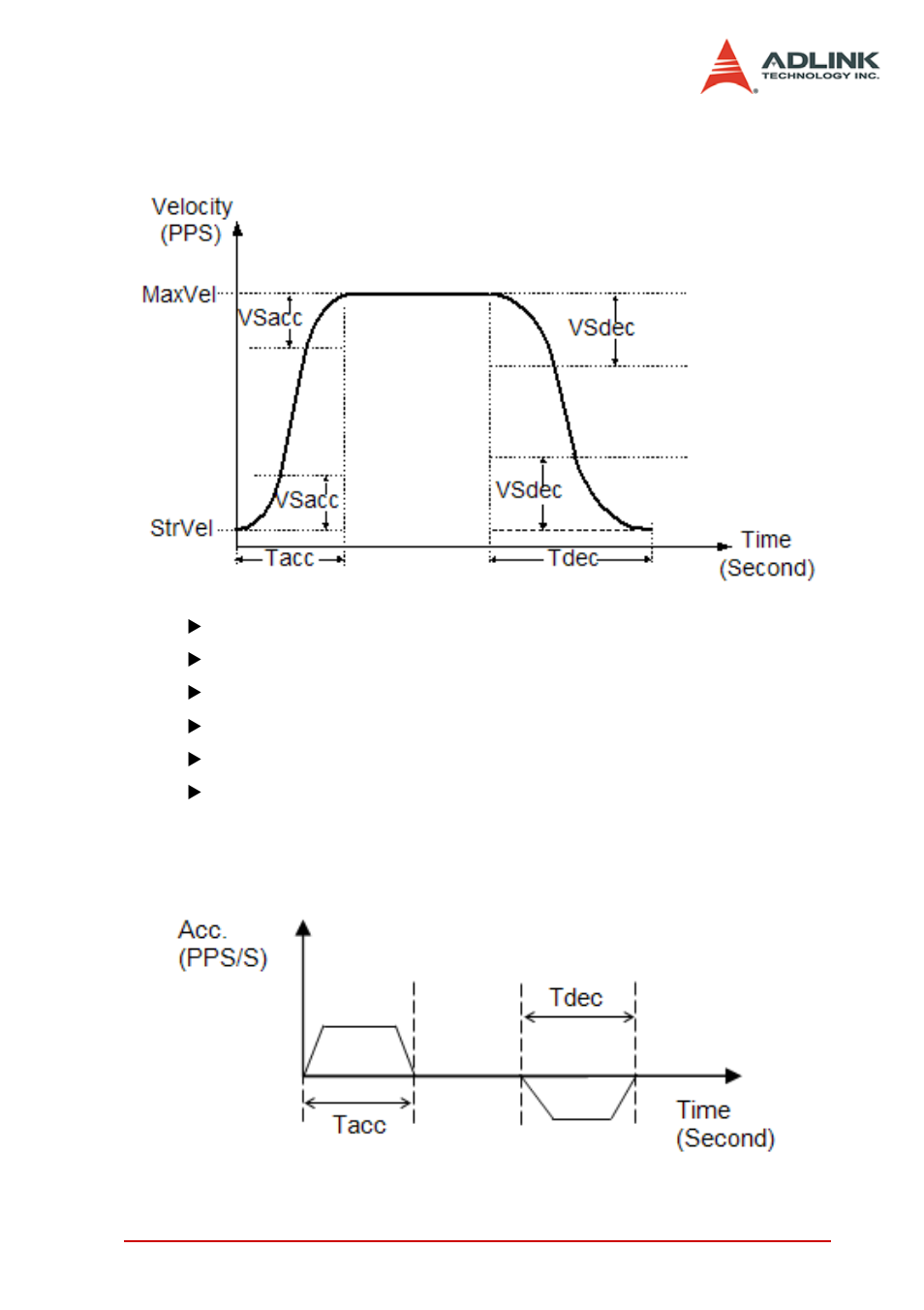 ADLINK PCI-8144 User Manual | Page 47 / 166