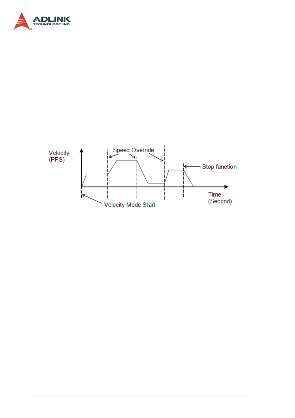 5 velocity mode, Velocity mode | ADLINK PCI-8144 User Manual | Page 48 / 166