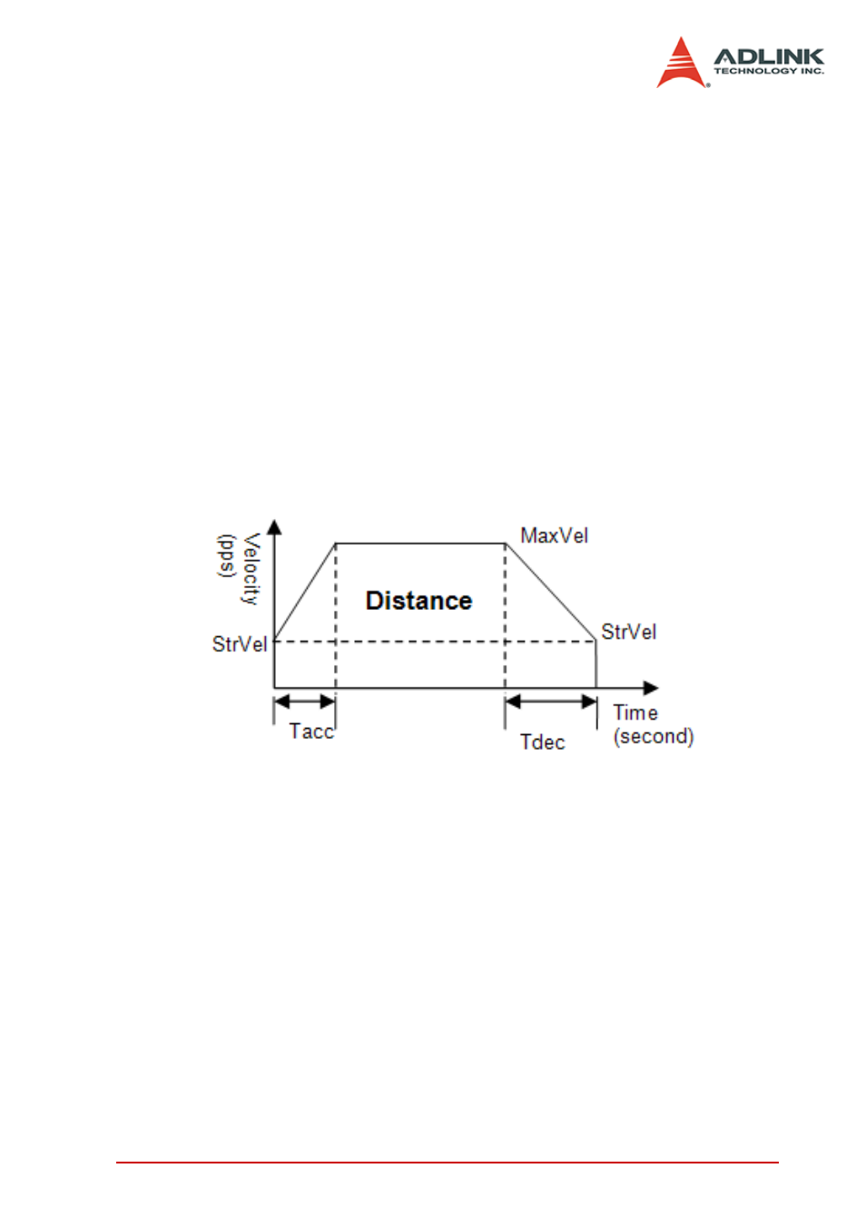 6 one axis position mode, One axis position mode | ADLINK PCI-8144 User Manual | Page 49 / 166