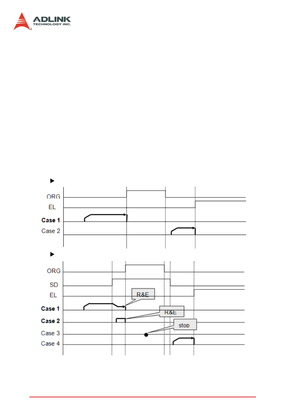 7 home return mode, Home return mode | ADLINK PCI-8144 User Manual | Page 50 / 166