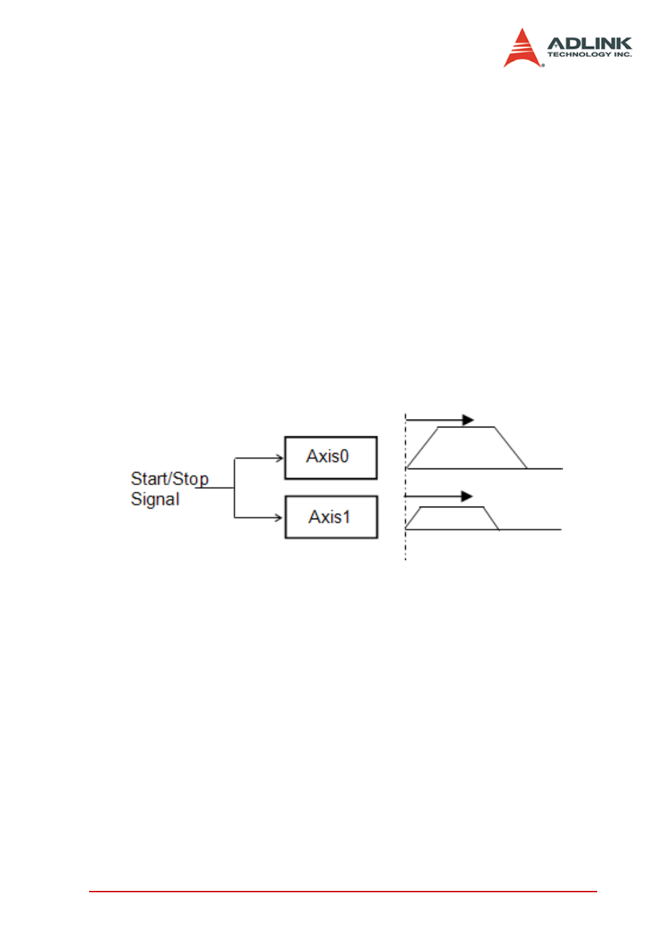 8 synchronous start function, Synchronous start function | ADLINK PCI-8144 User Manual | Page 51 / 166