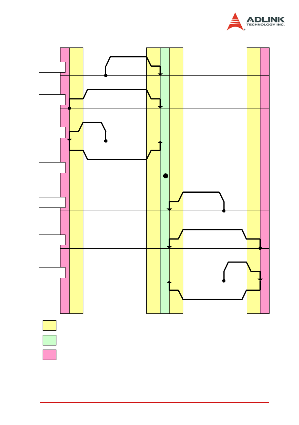 ADLINK PCI-8144 User Manual | Page 53 / 166