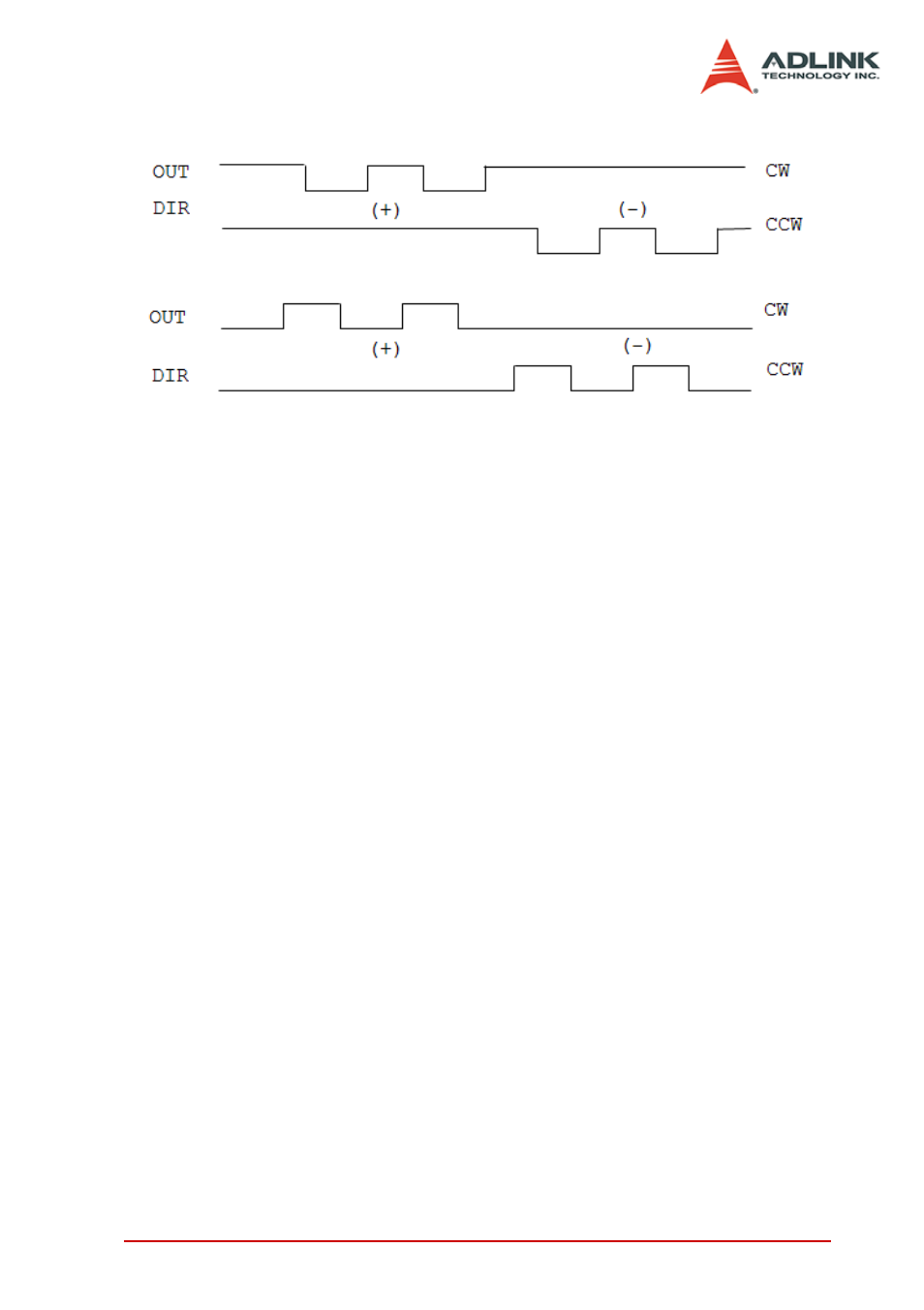 ADLINK PCI-8144 User Manual | Page 55 / 166