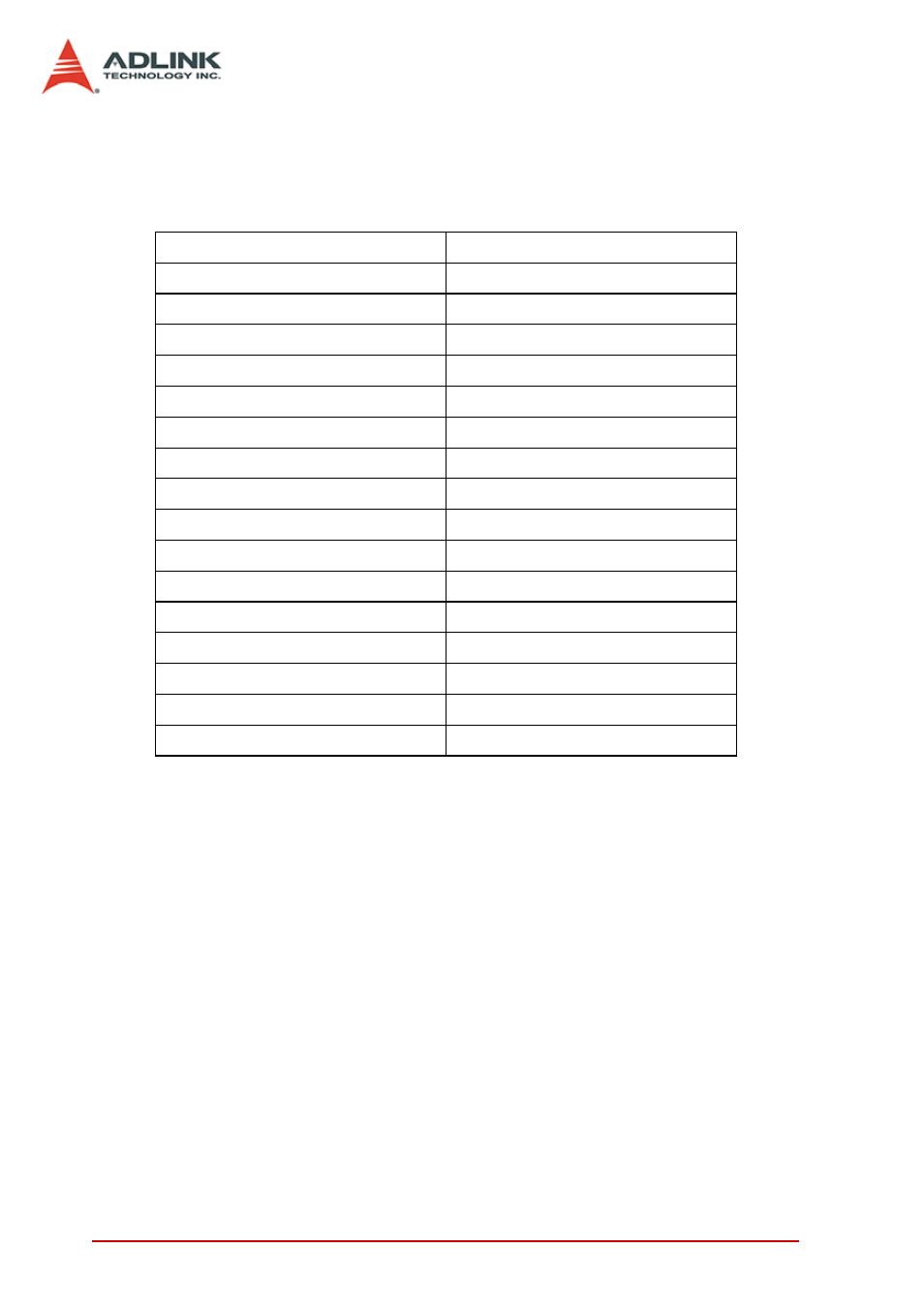 ADLINK PCI-8144 User Manual | Page 58 / 166