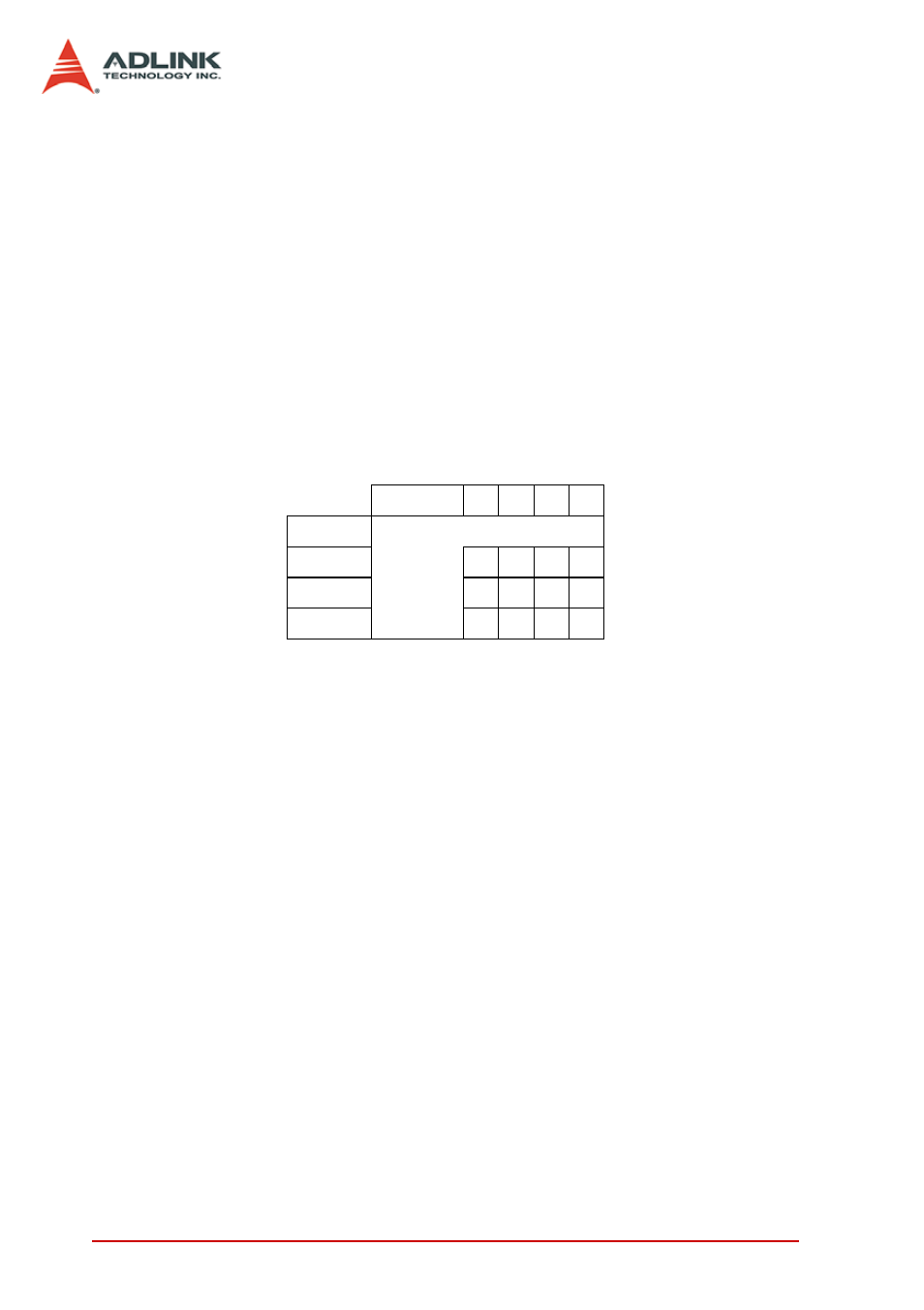 7 multiple card operation, Multiple card operation | ADLINK PCI-8144 User Manual | Page 60 / 166