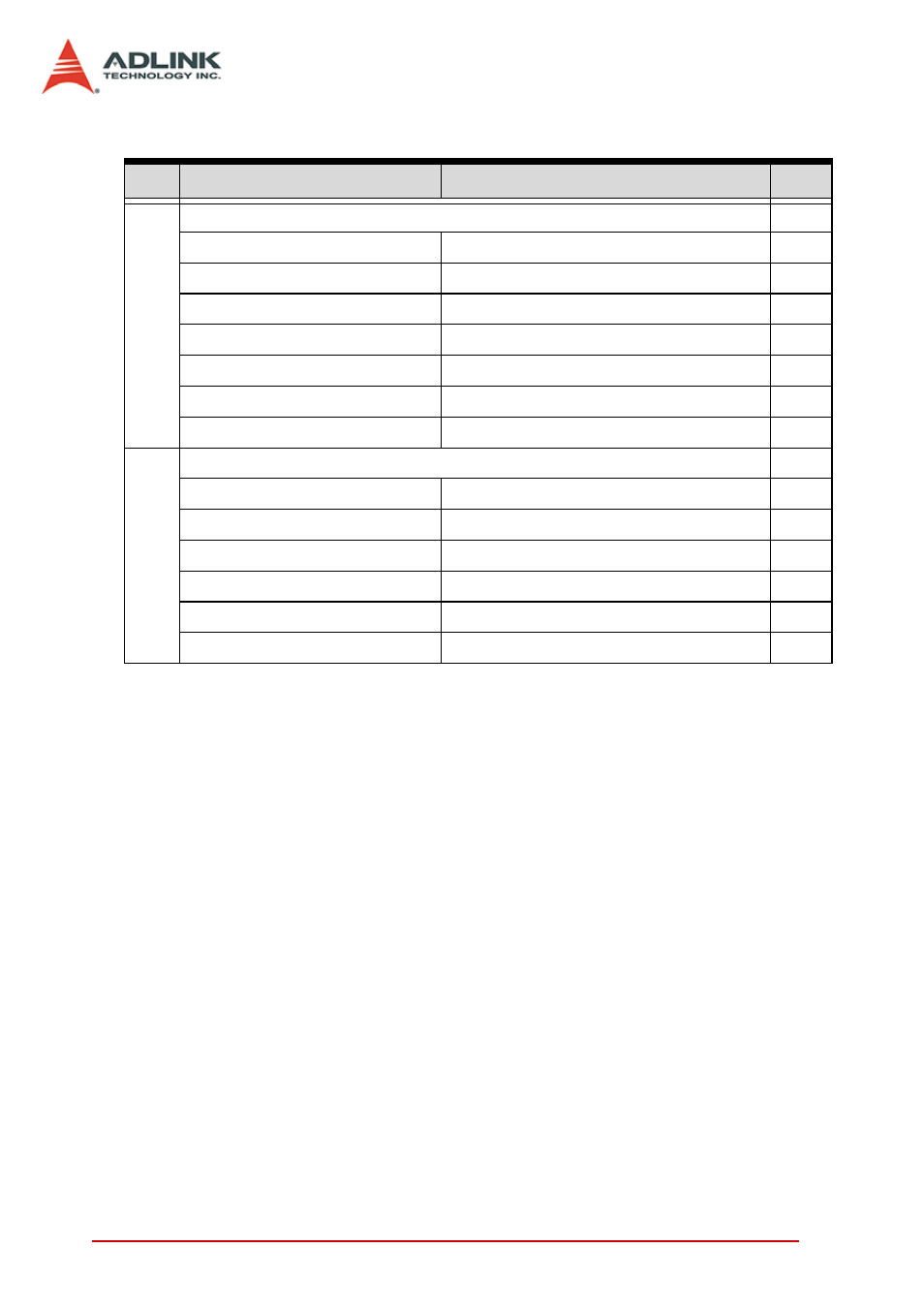 1 list of functions, List of functions | ADLINK PCI-8144 User Manual | Page 78 / 166