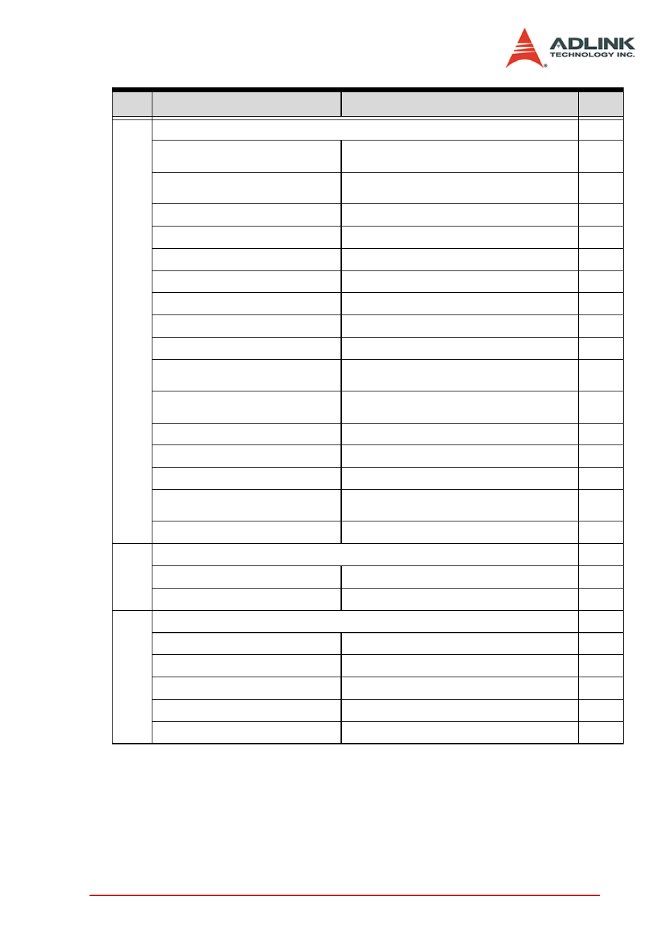 ADLINK PCI-8144 User Manual | Page 79 / 166