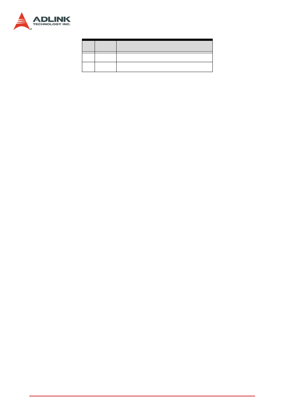 ADLINK PCI-8144 User Manual | Page 98 / 166