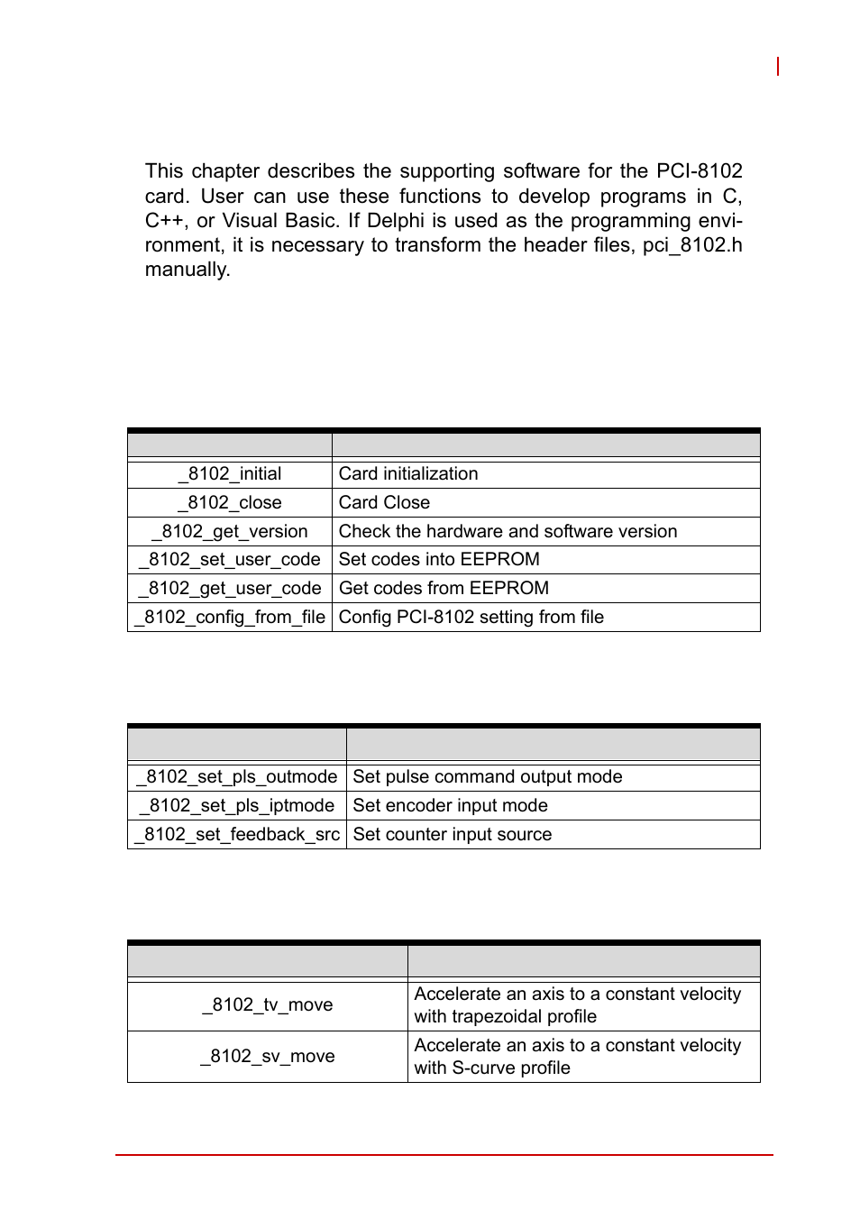 6 function library, 1 list of functions, List of functions | 6function library | ADLINK PCI-8102 User Manual | Page 126 / 211