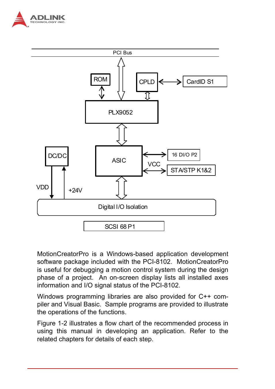 ADLINK PCI-8102 User Manual | Page 13 / 211