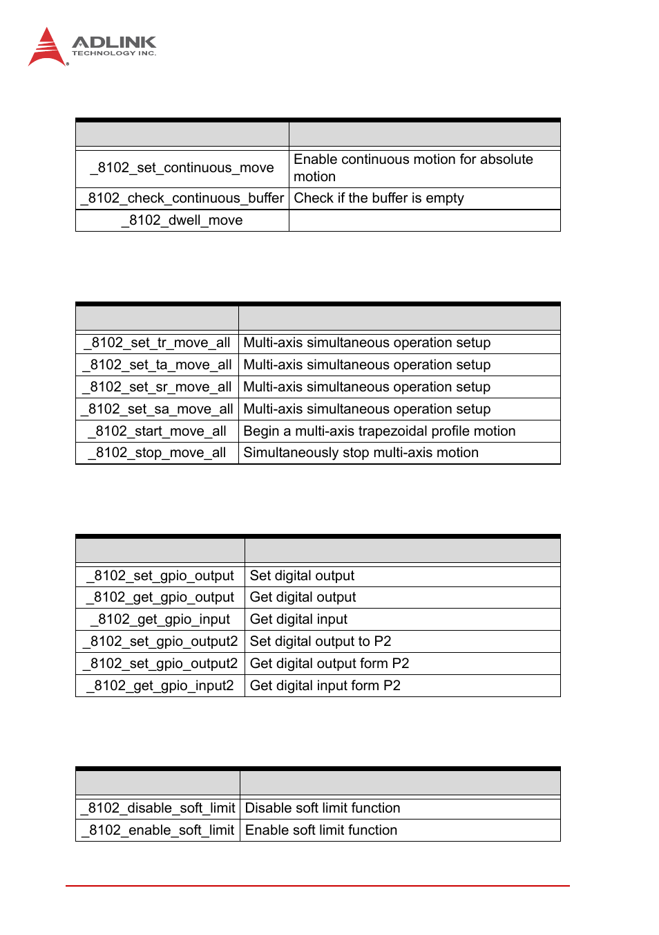 ADLINK PCI-8102 User Manual | Page 131 / 211