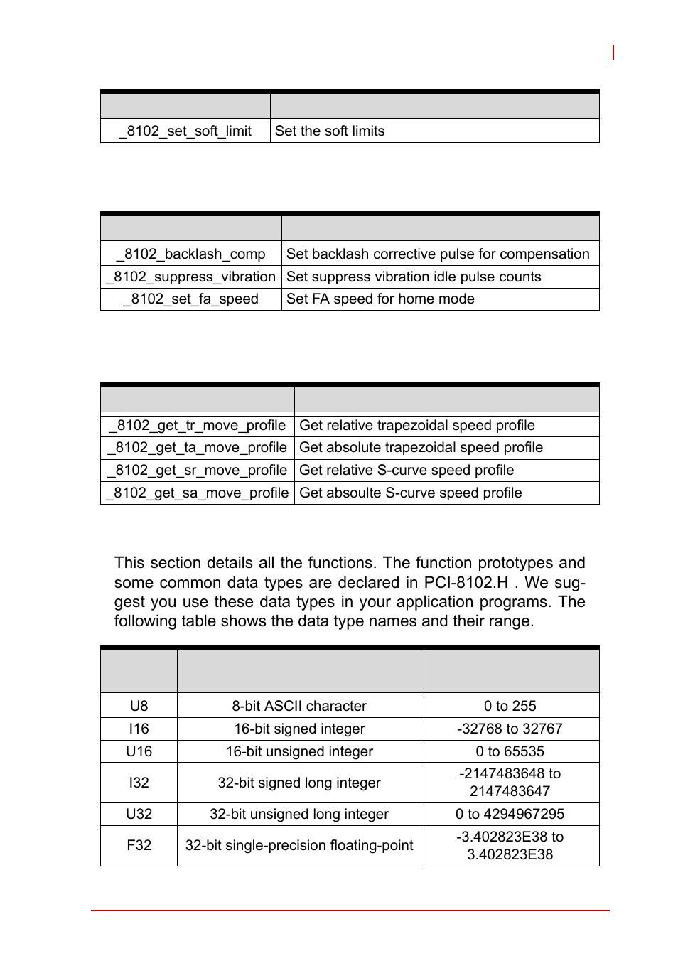 2 c/c++ programming library, C/c++ programming library | ADLINK PCI-8102 User Manual | Page 132 / 211