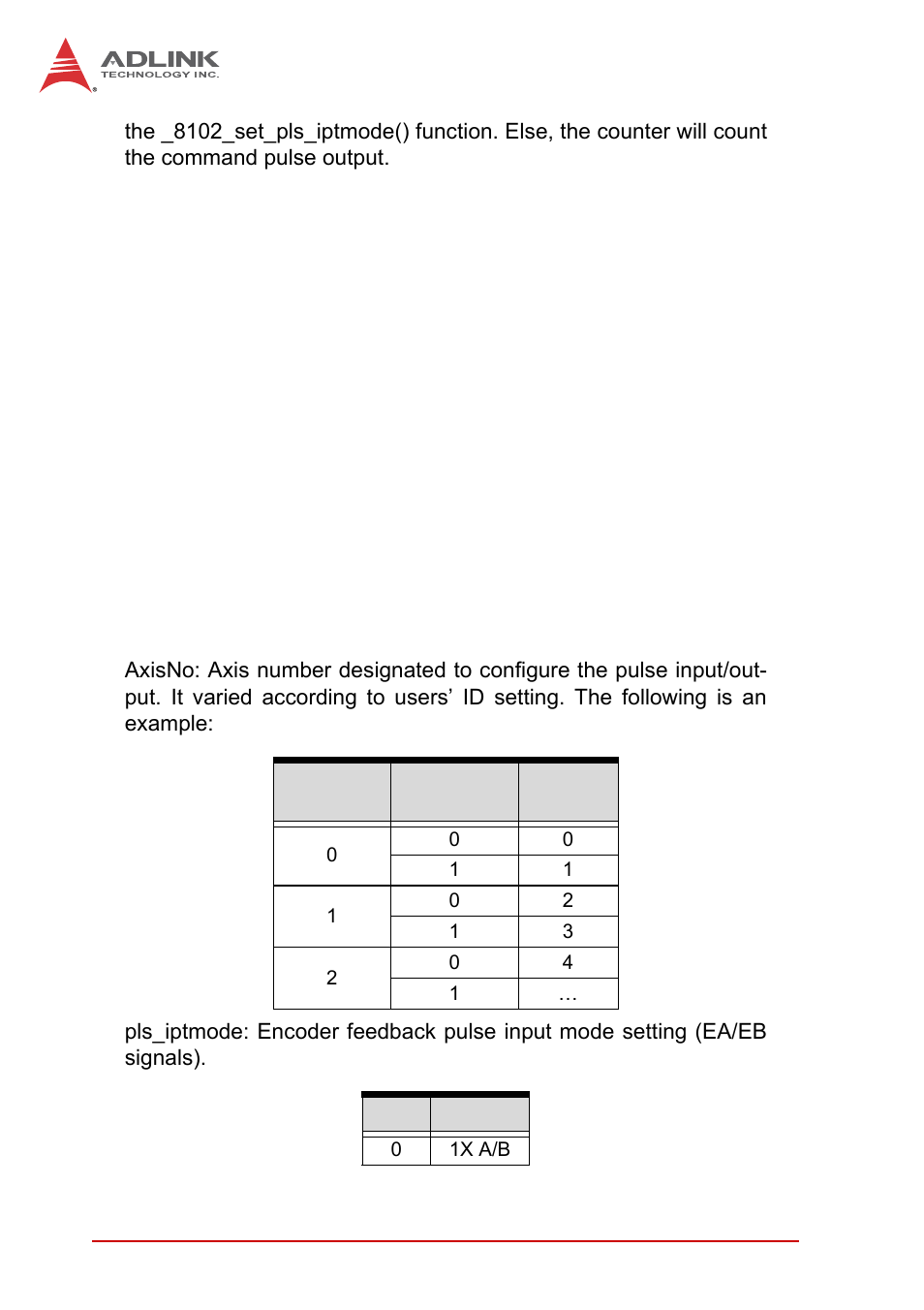Syntax, Argument | ADLINK PCI-8102 User Manual | Page 137 / 211