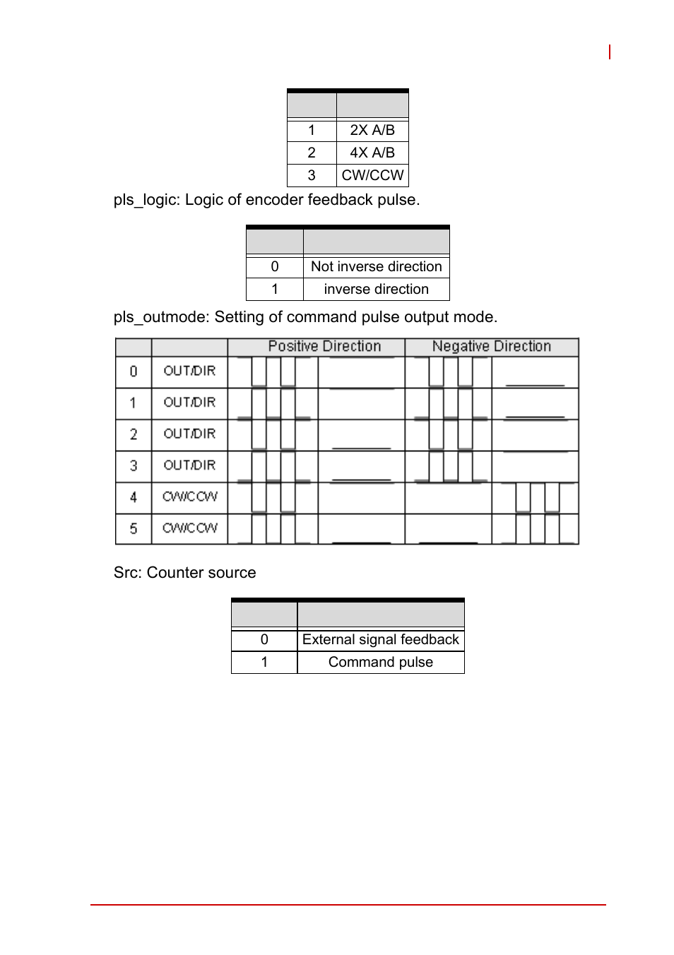 5 velocity mode motion, Velocity mode motion | ADLINK PCI-8102 User Manual | Page 138 / 211