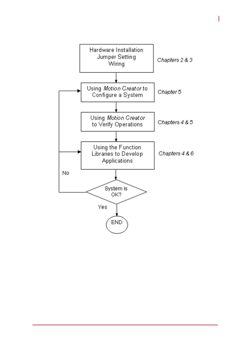 ADLINK PCI-8102 User Manual | Page 14 / 211