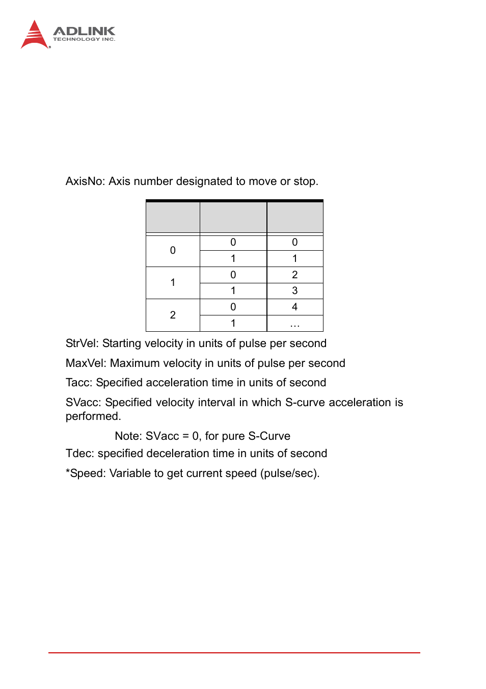 6 single axis position mode, Single axis position mode | ADLINK PCI-8102 User Manual | Page 141 / 211