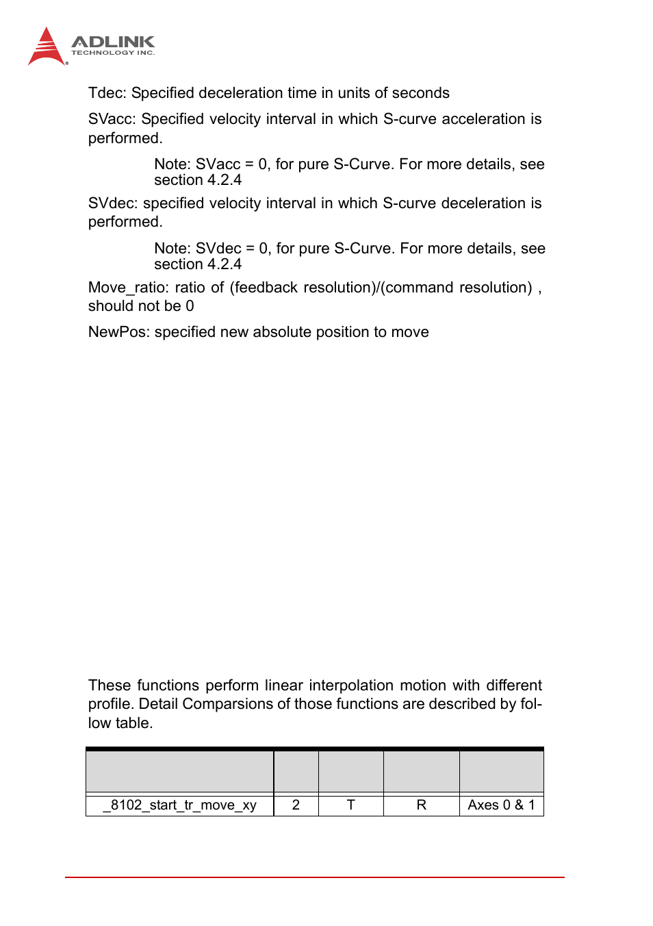 7 linear interpolated motion, Linear interpolated motion | ADLINK PCI-8102 User Manual | Page 145 / 211