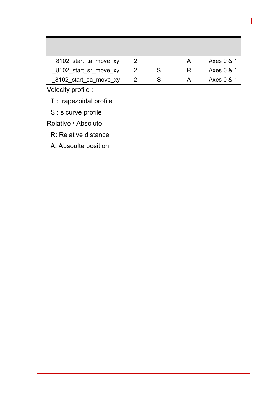 Syntax | ADLINK PCI-8102 User Manual | Page 146 / 211